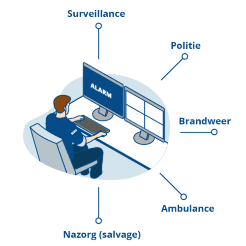 Alarmcentrale - NVD Beveiligingen Voor Een Veilig Thuis